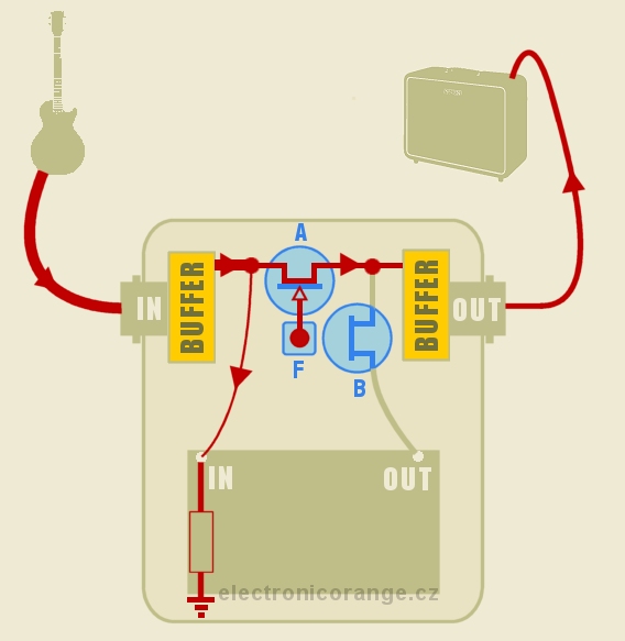 průchod signálu vypnutým pedálem s elektronickým přepínáním typu SPDT