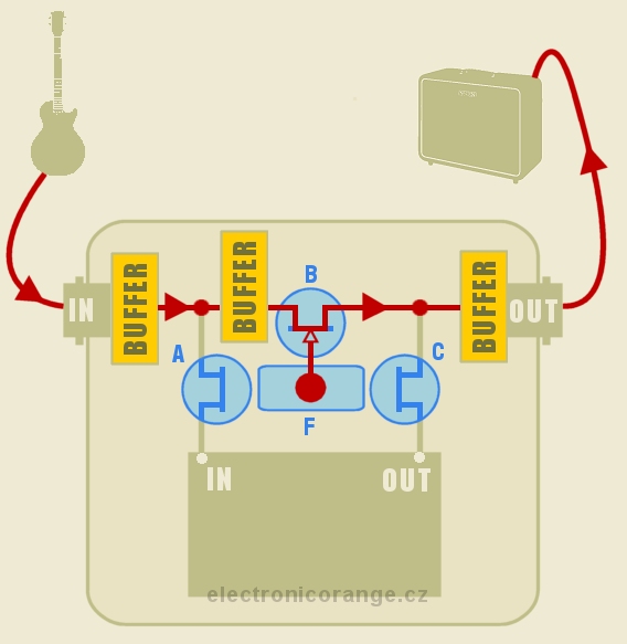 průchod signálu vypnutým pedálem s elektronickým přepínáním typu SPDT
